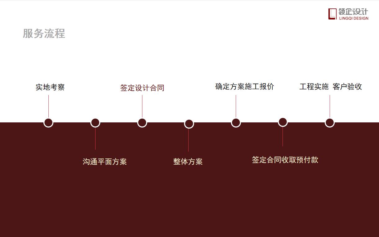 辦公室設(shè)計(jì)需要付設(shè)計(jì)費(fèi)嗎，具體設(shè)計(jì)流程有哪些？